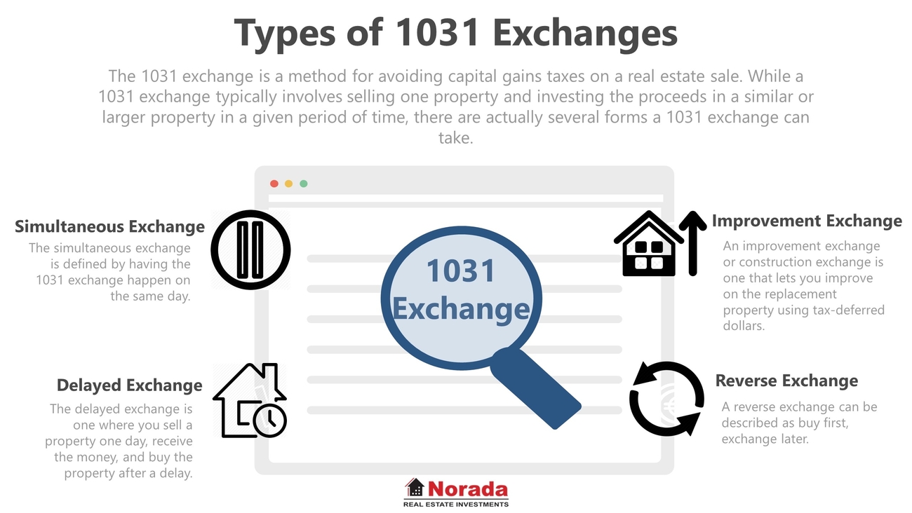 1031 Exchange California